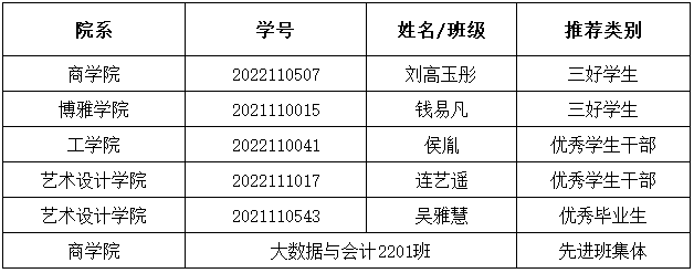 德赢Vwin官方区域合作伙伴