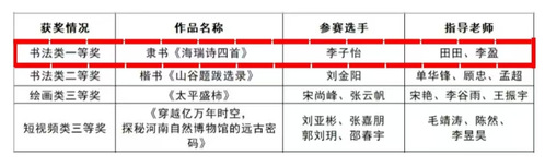 二七书院学子在河南省大学生科技...