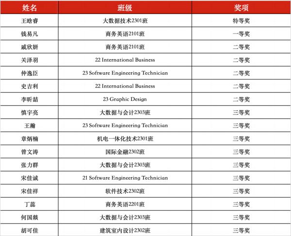 德赢Vwin官方区域合作伙伴